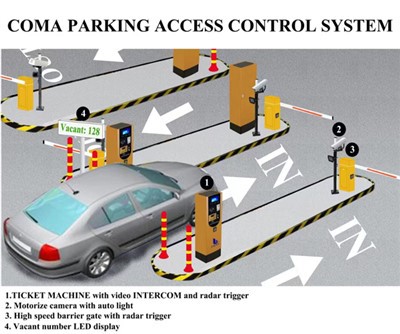 Förbetalt kort parkeringshanteringssystem